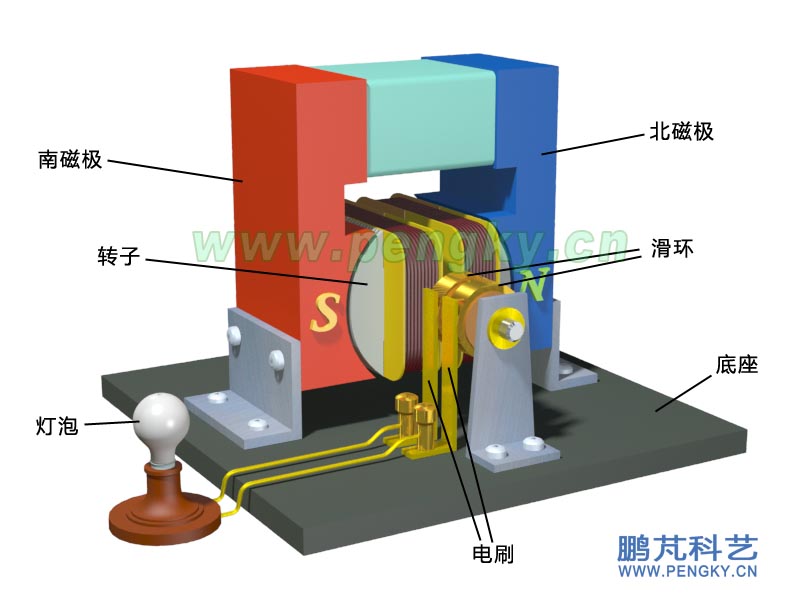 單相永磁交流發(fā)電機(jī)-發(fā)電機(jī)模型制作